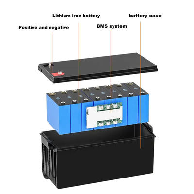Lithium-ionbatterij van hoge prestaties van ongeveer 12V 200ah met beschermingsklasse IP 55